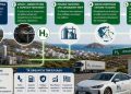 Γεωθερμία και ηλεκτροκίνηση με υδρογόνο σε όλη την Ελλάδα – monemvasianews.gr