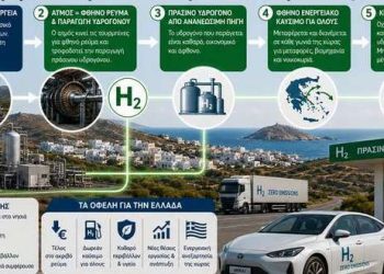 Γεωθερμία και ηλεκτροκίνηση με υδρογόνο σε όλη την Ελλάδα – monemvasianews.gr