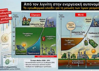 Το «γεωθερμικό κλειδί» για τη μείωση των τιμών ρεύματος* – monemvasianews.gr