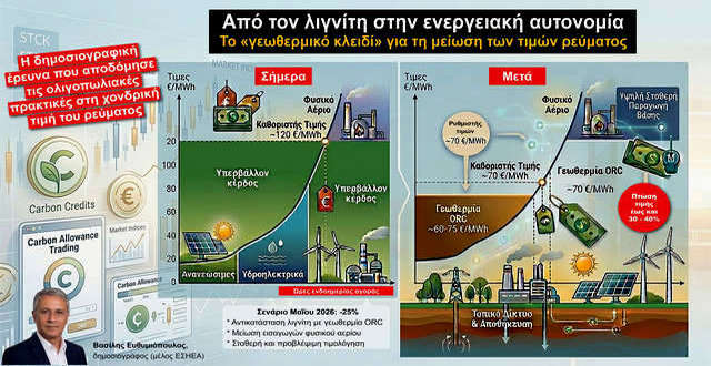 Το «γεωθερμικό κλειδί» για τη μείωση των τιμών ρεύματος* – monemvasianews.gr